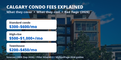Calgary Condo Fees Explained: What They Cover, What They Cost & Red Flags (2026)