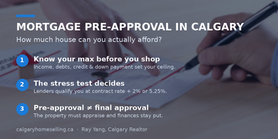 Mortgage Pre-Approval in Calgary: How Much House Can You Actually Afford?