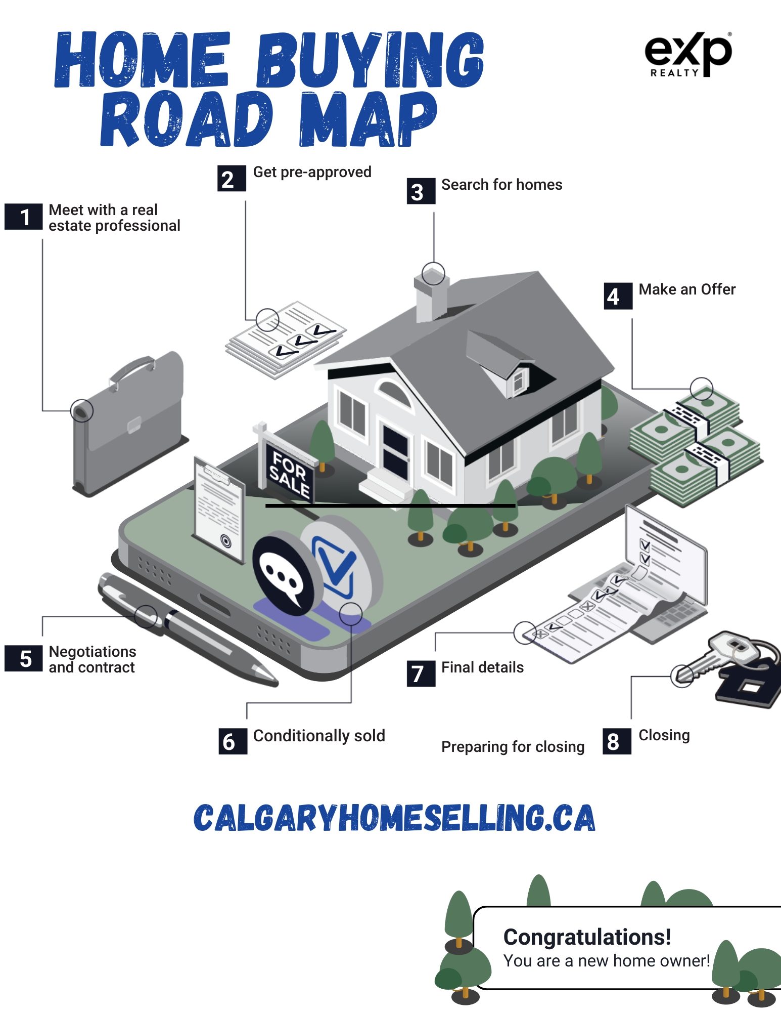 Calgary Home Buying Road Map
