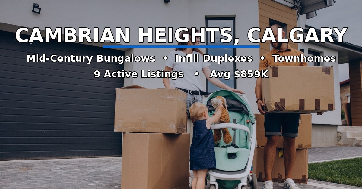 Cambrian Heights Calgary community graphic: mid-century bungalows, infill duplexes and townhomes, 9 active listings averaging $859K
