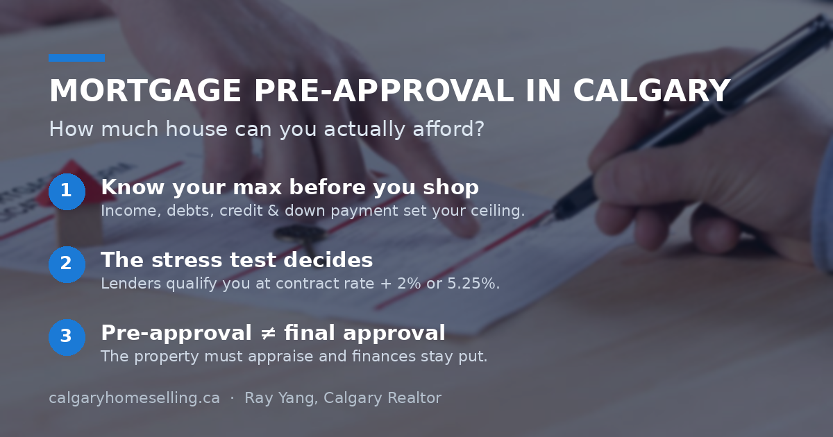 Mortgage pre-approval in Calgary — key takeaways graphic